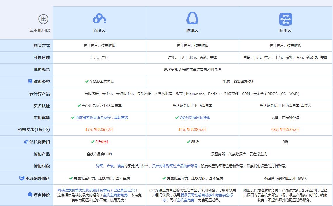 浚县云主机代理对比.jpg